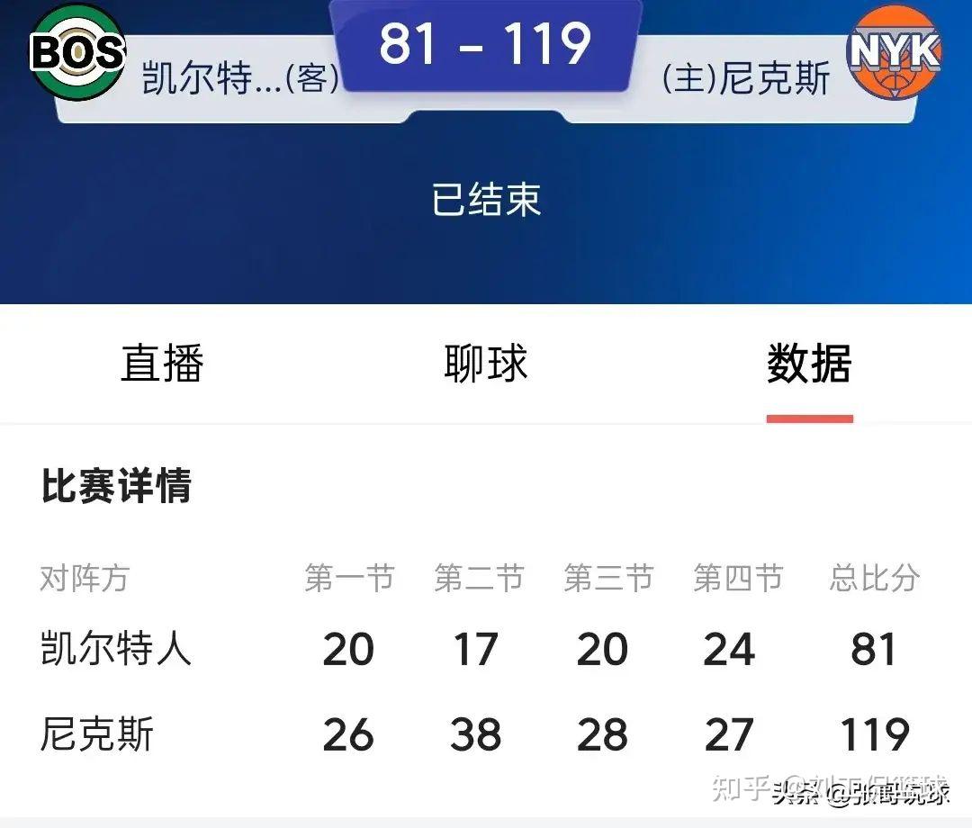 关于凯尔特人队季后赛出局，主帅宣布引咎辞职，如何可能游戏.的信息